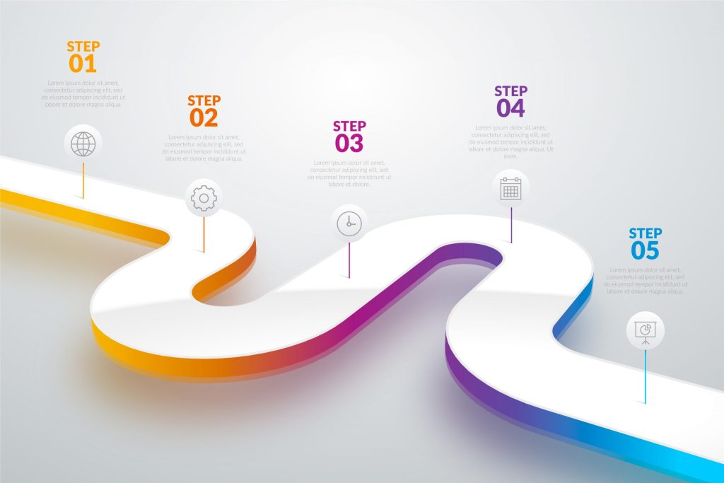 roadmap